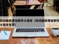 攀枝花狗动图表情包制作小程序（狗动图表情包制作小程序免费）